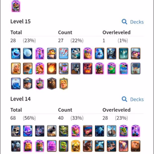 ✅ULTIMATE CHAMPION✅68 MAXED | 28 ELITES | 17 TOWER SKINS | 16 EVOS | 111 EMOTES (RARE) | NC AVAILABLE | INSTANT DELIVERY - Image 1