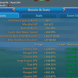 1M1 Mights (T5) Can move to Kingdom 1109| Vip 14 |5 Castle Skins | ATK 285 +| 9M Troops | 734M Research | lots of resour - Image 2