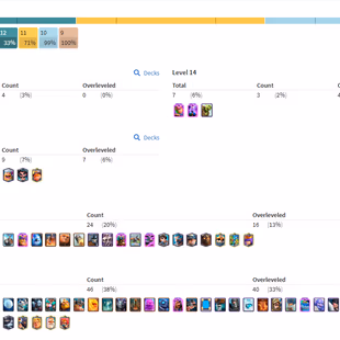 CR | 9809 Trophies | KT 14 | Level 50 | Arena 24 | All 121 Cards | 21 Legendary cards | 9 EVOS | 69 Emotes | 1x Heroes - Image 1