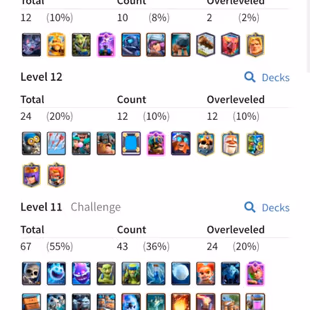 C11 & 7 Year Old | 44 Level | 8 Evo | 368k Gold | NC Available | Full Access | - Image 5