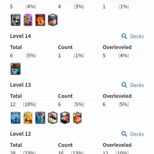 🌟 GT 100 & 2x CRL 20 WIN EMOTES 💎 GLOBAL TOURNAMENT RANKS 24 117 153 357 KT 15 2 HEROES & 8 EVOLUTIONS 10000 TROPHIES  - Image 7