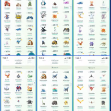 LEVEL 50(INSTINCT) 543/550 Pokemon 101 Legendary 25 Shiny 8 Legendary&Shiny Clone Charizard Shiny Kyogre 3.2K Mew - Image 3