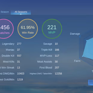 MLBB | Nurungji | LVL 49 | ONIMUSHA COMMANDER ALPHA | EPIC HAWKWATCH KARRIE | HERO 83 | SKINS 143 | FULL EMBLEMS - Image 3