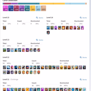 8600 TROPHIES | 6500 GEMS | 12 MAX CARDS | 6 EVOLUTION | KT-14 | FREE RENAME | 121/121 CARDS |  INSTANT DELIVERY. - Image 1