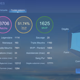 Mobile kegend account  - Image 4