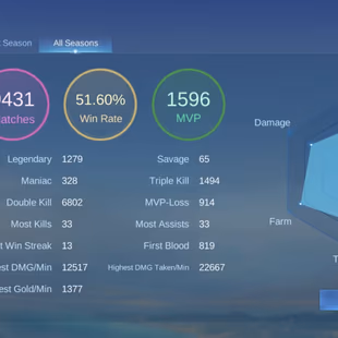 SOLID HYPER MM MAGE ACC || 2 LEG 10 GRAND 14 EXQUISITE || ALMOST EXALTED 1 || EX 114 || GOOD RECALL 130 MAGIC SPIN || BE - Image 7