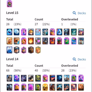 ✅ULTIMATE CHAMPION✅68 MAXED | 28 ELITES | 17 TOWER SKINS | 16 EVOS | 111 EMOTES (RARE) | NC AVAILABLE | INSTANT DELIVERY - Image 1