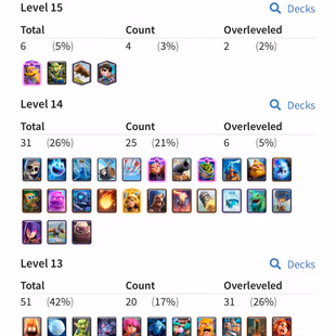 [Grand Champ ]10 Years old | Level 59 | Kt 15 |16Level card 2 | 15 level card 4 | 14level card 25 |Best Deal | Emotes 66 - Image 4