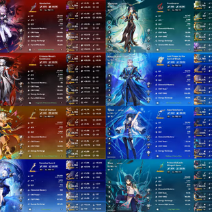 All Platform - EU - AR58 - 61 character 19 5'Star - 8 Weapon 5'Star - Arlecchino - Xilonen - Durin - Neuvillette - Furin - Image 3