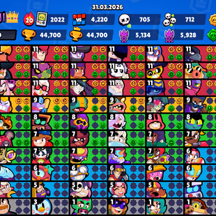 TROPHY 44K💎BRAWLER 98💎MAX BRAWLER 30-HYPERCHARGE 30-TOTAL SKINS 270-OLD ACCOUNT-PROFILE ICONES 430-BEST-DEAL - Image 2