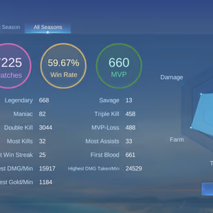 RAREST HIGH STAR ACCOUNT || EX 525 STAR || EXALTED COLLECTOR || ASSASSIN BASED || BEST SKINS FOR ASSASSINS || DECENT WR - Image 7