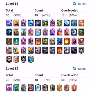 🔥2896 Gems🔥[ 60 Max ] 19 Evo! 10000 Trophy! Level 58! KT Level 15! 93 Old Emote! 134 Badges! NC Available! - Image 1