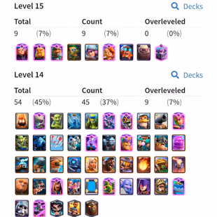 KT 15 !! Rare Goblin Kissing Trophy !! King Tower Level 15 ! 58 Exp !  17 Evolution ! 9 Level 15 ! 54 Level 14 ! NC YES - Image 3