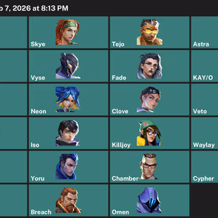 EU 🔥 196 WEAPON SKINS 💎 23 AGENTS | 148 BUDDIES | 205 LEVEL | GOLD 2 | 161525 VP INVENTORY VALUE | INSTANT DELIVERY - Image 3