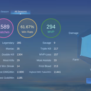 PL370|Lvl 67|RENOWNED CC 5|211 SKIN|61 HIGH WR|ALL EMBLEM MAX|KAGURA ANNUAL|NATALIA CC|10 EPIC SKIN|BADANG SAINTSEIYA|F - Image 6