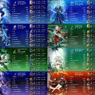 All Platform - EU - AR60 - 79 Character 32 5'Star - 13 Weapon 5'Star - Neuvillette C1 - Raiden Shogun - Varesa - Mavuika - Image 4