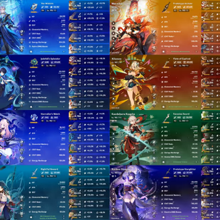 All Platform - EU - AR59 - 64 Character 23 5'Star - 7 Weapon 5'Star - Mavuika - Lauma - Neuvillette - Xilonen - Citlali  - Image 3