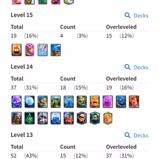 🔥9 Years Played🔥22 Cards Lv15-Lv14 [ 15 Cards Max ] 13 Evo! 11500 Trophy! Level 71! KT Level 15! NC Free! 102 Emote! - Image 3