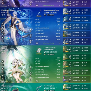 All Platform - EU - AR58 - 53 Characters 17 5'Star - 8 Weapon 5'Star - Raiden Shogun - Ayato - Albedo - Kazuha - Yelan - - Image 3