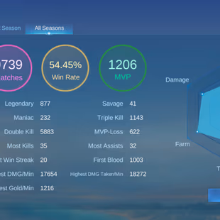 RAREST MAGE HYPER MM ACC || LEG 1 GRAND 9 EXQUISITE 8 || ALMOST EXALTED 2 || RAREST SKINS || EX 65 STAR - Image 6