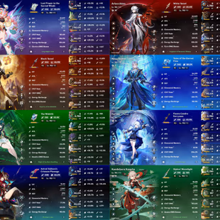 All Platform - EU - AR58 - 62 Character 18 5'Star - 7 Weapon 5'Star - Nefer - Varesa - Chasca - Arlecchino - Neuvillette - Image 6