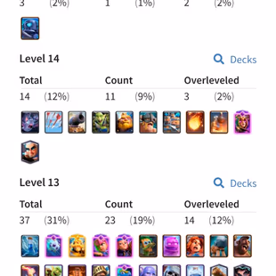 🔥KT-15 - XP LEVEL-57 | TROPHY 10756🔥| EVO-11 | MAX CARD 2| 2200 GEMS| ARENA 26 |212 CARD | POPULER EMOT COLLECTION - Image 5