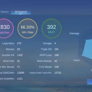 PL207|Lvl 66|RENOWNED CC 4|ALL EMBLEM MAX|2100 DIAMOND|66 HIGH WR|EX IMMO 222|189 SKIN|2 SANRIO(CHANGE,FLORYN)|2 COLLEC - Image 5