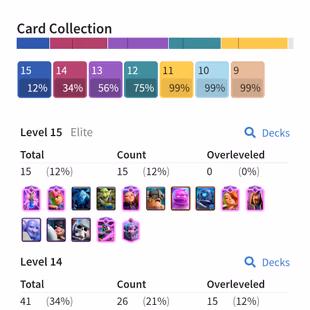 !!KT-15/LEVEL-57!! [15X EVOLUTION]!! [15X ELITES]!! [41X MAX CARD]!! FREE NC!! BEST QUALITY!!  GOOD DEAL - Image 4