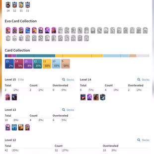 LEV-46 ACCT 💎 8-EVO CARD 💎 6-MAX CARDS 2-ELITE CARDS 8751-TROPHIES KT-14 ARENA-22 FREE RENAME CHEAP INSTANT DELIVERY - Image 6