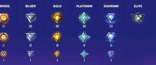 Fortnite Ranks and the Ranked System Explained