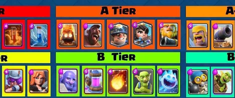 A lista de níveis das melhores cartas do Clash Royale (2025)