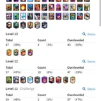 GEMS 3967 [] MAX 43 [] ARENA 23 [] 1 ELITES [] 6 EVO [] 9001 TROPHIES [] XP49 [] 6 SKINS [] 47 EMOTES [] INSTANT  