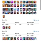 🔥GEMS 3175💎 PREMAX 79 [] ARENA 24 [] 6 ELITES [] 7 EVO [] 13500 TROPHIES [] XP56 [] KT15 [] 6 SKINS [] 89 EMOTES