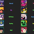74 brawlers | 10 legendary brawlers | 31 548 Cup count | 6426 Wins |