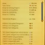 Albion Online Accounts - 452M Fame, 100M Credit Fame, 10.5M Silver, America Server