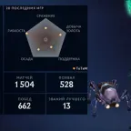 Dota 2 Account | 1000 MMR (Calibration) | 9800 Order | Old Acc