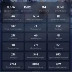 Zenless Zone Zero & Genshin Impact Accounts - Mobile