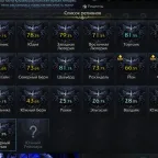 Lost Ark Accounts - RU Kratos Server - Deathblade 1730 GS, 6 Persians