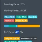 Albion Online Account with High Priest and Mage Specs