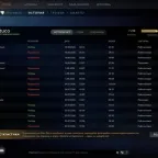 Dota 2 Account 7238 MMR Top 2300 Europe