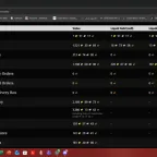 Guild Wars 2 Accounts | Full Expansion + Legendary Weapon + Living Worlds