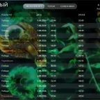 Dota 2 Account - 4598 MMR Ancient V