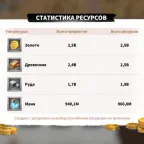 Call of Dragons RU Account - 100M Power, VIP 13