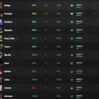 Deadlock Accounts | Uncalibrated Ascendant 6 | 160+ Matches | 5 Limit Removed | No VAC