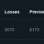 Dota 2 Accounts | 6300 MMR | 8990 Hours | Arcana on Wisp/QoP/Cmka | 141k Shards