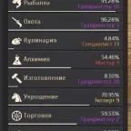 Black Desert Accounts (RU) | 757 GS, Donated Crafted Account, Tent, Galleon, 5000 LT