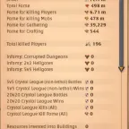 Albion Online Account with 500M PvE Fame and 210M Silver