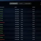 Dota 2 Account: 5819 MMR, 1064 Matches, Mainpool, Lifetime Guarantee