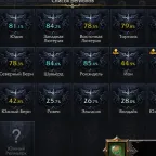 Lost Ark Accounts - RU Kratos Server - Striker 1730 GS, 6 Persians