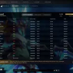 Dota 2 Accounts: 11018 MMR Rated Account